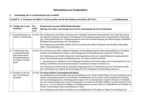 Unterrichtsplanung: Produkte in den Online-Vertriebskanal einstellen