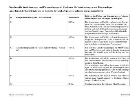 Unterrichtsplanung: Lohn- und Gehaltsabrechnung