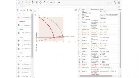 Interaktion: Quadratrix