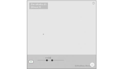 Interaktion: Ein ideales Ei