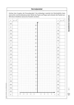 Arbeitsblatt: Normalparabel (pdf)