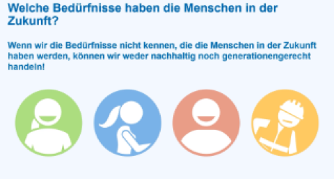 Video: Modul 1 | Video 3 "Bedürfnisse der Menschen in der Zukunft"