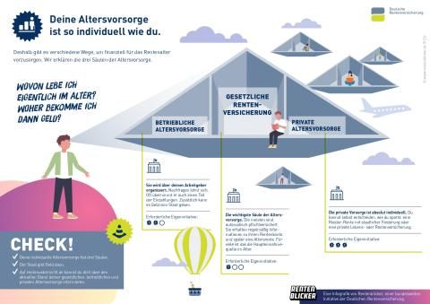 Veranschaulichung: Deine Altersvorsorge ist so individuell wie du.