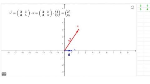 Interaktion: Untersuchung der Matrizenmultiplikation