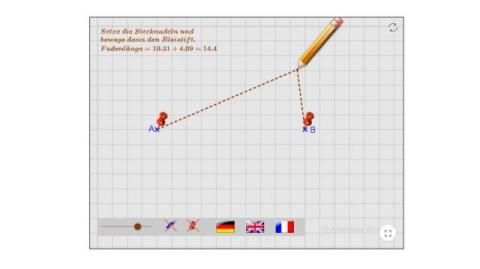 Interaktion: Ellipse mit Faden und Bleistift