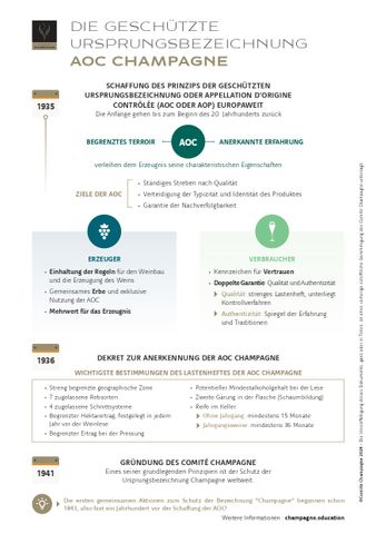 Arbeitsblatt: Die geschützte Ursprungsbezeichnung AOC Champagne