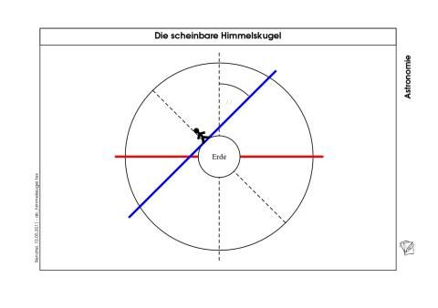 Veranschaulichung: Die scheinbare Himmelskugel (pdf)