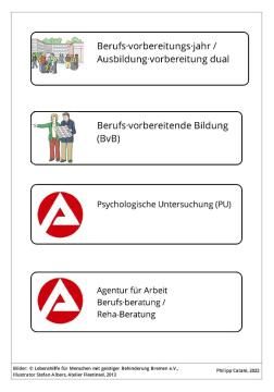 Veranschaulichung: Beratungskarten für Schul- und Berufswegeberatungen