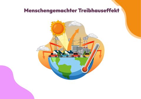Unterrichtsbaustein: Menschengemachter Treibhauseffekt
