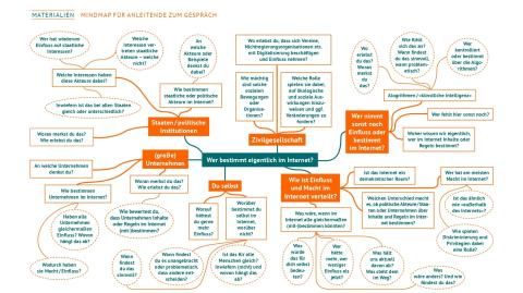 Unterrichtsbaustein: Wer bestimmt im Internet? - Mindmap für Anleitende