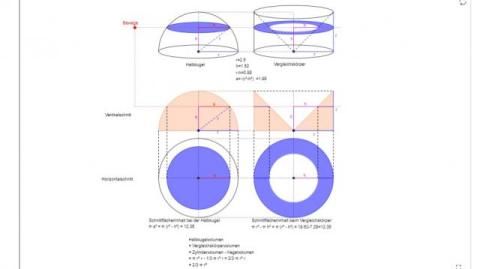 Interaktion: Kugelvolumen - Cavalieri