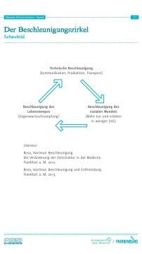 Unterrichtsbaustein: Speed - Schaubild