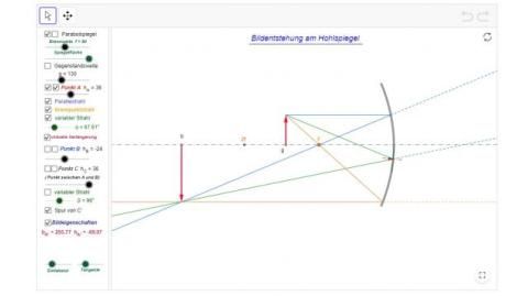 Interaktion: Parabolspiegel