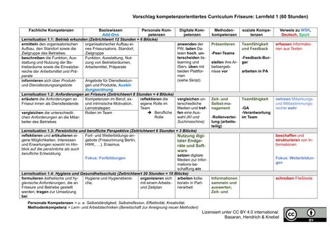 Unterrichtsplanung: Übersicht: Kompetenzorientiertes Curriculum