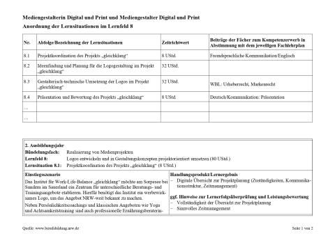 Unterrichtsplanung: Entwicklung eines Unternehmenslogos: Projektkoordination