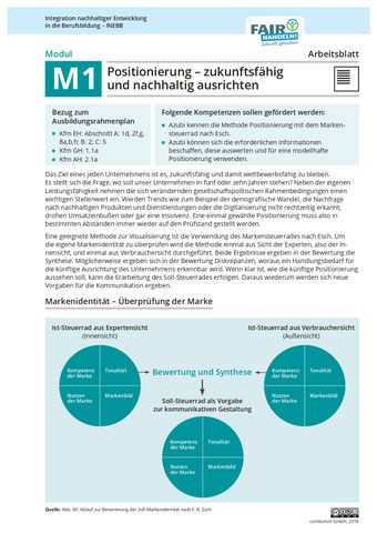Arbeitsblatt: M1 07 Positionierung zukunftsfähig und nachhaltig ausrichten