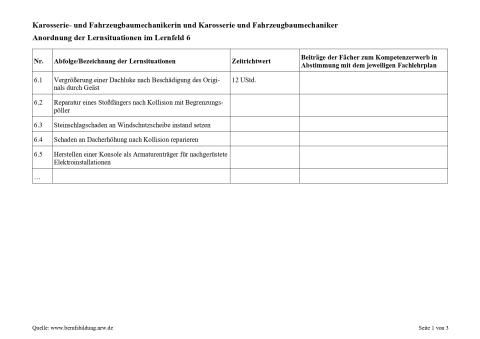 Unterrichtsplanung: Vergrößerung einer Dachluke nach Beschädigung des Originals durch Geäst