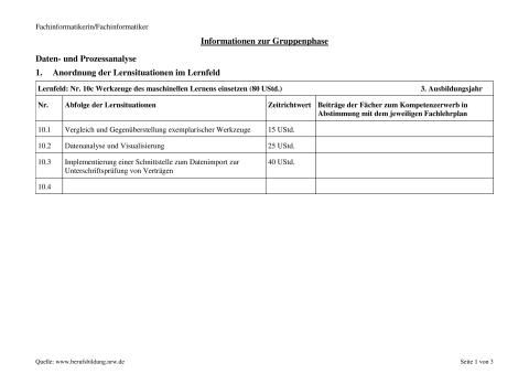 Unterrichtsbaustein: Implementierung einer Schnittstelle zum Datenimport zur Unterschriftsprüfung von Verträgen