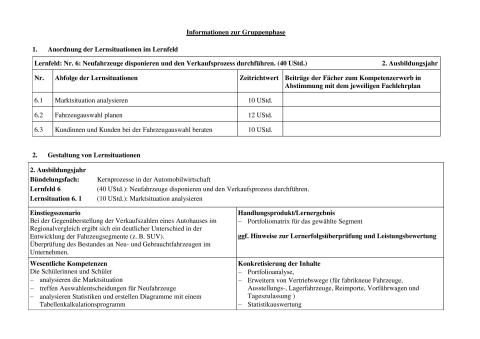 Unterrichtsbaustein: Kundinnen und Kunden bei der Fahrzeugauswahl beraten