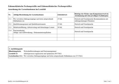 Unterrichtsplanung: Zahlungseingänge verwalten und entsprechende Maßnahmen einleiten
