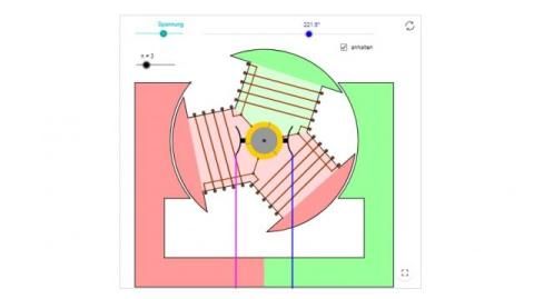 Interaktion: Elektromotor