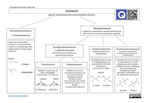 Veranschaulichung: Isomerie (pdf)