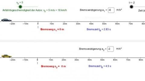 Interaktion: Bremstest 1