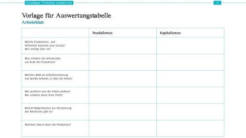 Text: Produktion verändert sich - Auswertungstabelle