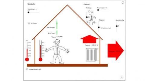 Interaktion: Wärmeverlust eines Hauses