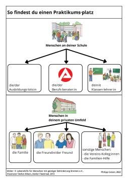 Veranschaulichung: So findest du einen Praktikumsplatz