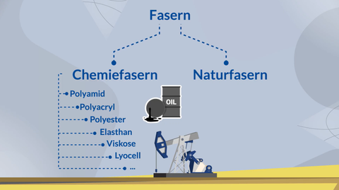 Video: Erklärvideo (Faser)Pflanze statt Plastik
