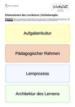 Sonstiges: Dimensionen des Lernbüros | Schieberegler