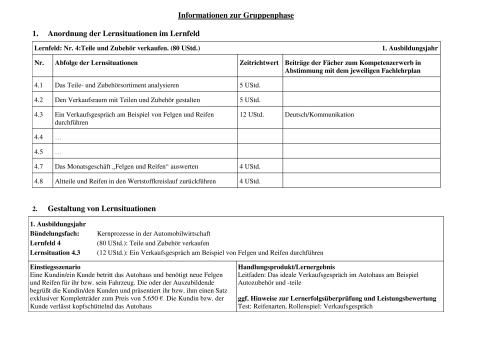 Unterrichtsbaustein: Ein Verkaufsgespräch am Beispiel von Felgen und Reifen durchführen