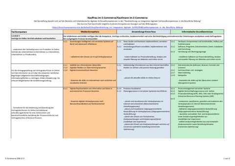 Unterrichtsplanung: Digitale Schlüsselkompetenzen Lernfeld 2
