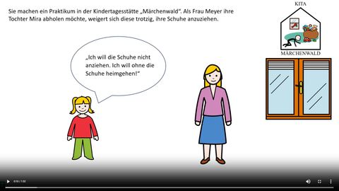 Presentation: Zu streng oder zu locker? M 11: Präsentation zum Einstieg in die Lernsituation