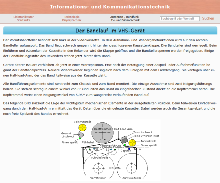 Webseite: Der Bandlauf im VHS-Gerät