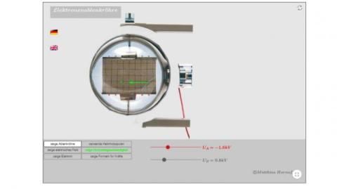 Interaktion: Elektronenablenkröhre