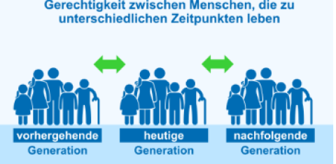 Video: Modul 3 | Video 3 "Zeitpunkte-Generationengerechtigkeit"