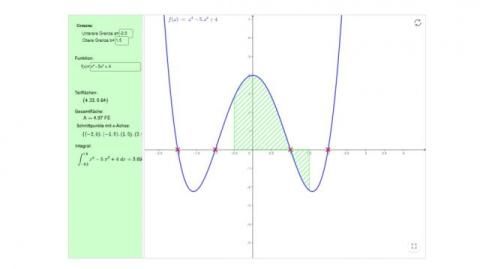 Interaktion: Fläche zwischen Graph und x-Achse mit Grenzen