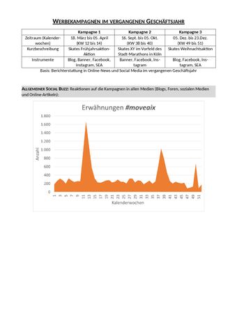Unterrichtsbaustein: LS 7.3 Entwicklung einer Online-Marketing-Kampagne | Exemplarisches Unterrichtsmaterial Nr. 3: Vergangene Werbekampagnen