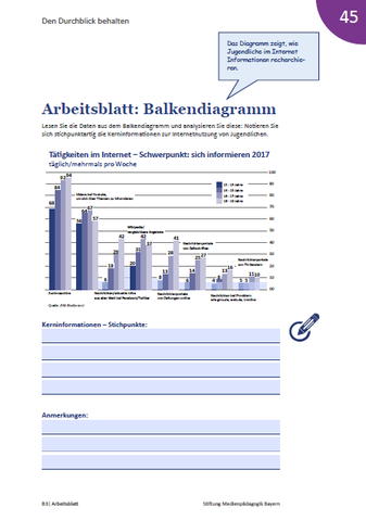 Arbeitsblatt: Den Durchblick behalten! Arbeitsblatt: Balkendiagramm