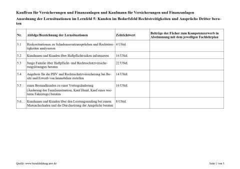 Unterrichtsplanung: Kundinnen und Kunden über Haftpflichtrisiken informieren