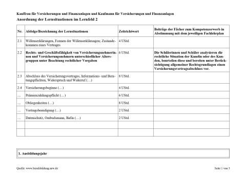 Unterrichtsplanung: Rechts- und Geschäftsfähigkeit von VersicherungsnehmerInnen unter Beachtung rechtlicher Vorgaben