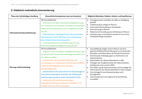 Unterrichtsplanung: Einen KI-gestützten Prozess für die Gestaltung von Mosaiken nach Kundenwunsch entwickeln (Didaktisch-methodische Kommentierung)