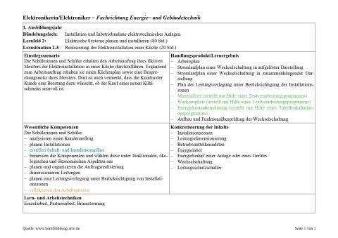 Unterrichtsplanung: Realisierung der Elektroinstallation einer Küche