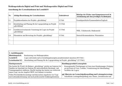Unterrichtsplanung: Entwicklung eines Unternehmenslogos: Ideenfindung und Planung für die Logogestaltung