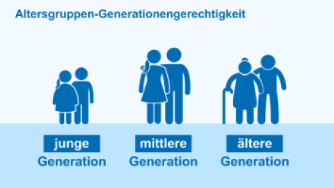 Video: Modul 3 | Video 2 "Altersgruppen-Generationengerechtigkeit"