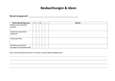 Unterrichtsplanung: LS 6.1 Die Kundenkommunikation analysieren neu ausrichten | Exemplarisches Unterrichtsmaterial Nr. 4: Beobachtungsbogen