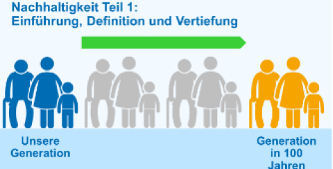 Video: Modul 4 | Video 1 "Einführung, Definition und Vertiefung"
