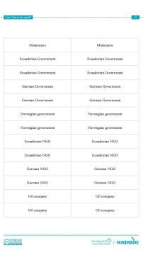 Unterrichtsbaustein: Can Yasuní be saved? - Allocation cards